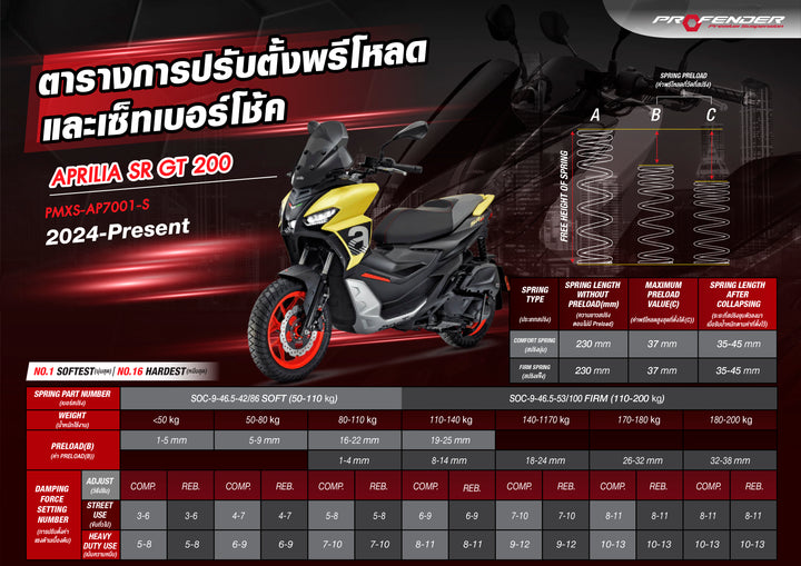 โช้คคู่ PROFENDER X-series Aprilia SR GT 200 สีดำ