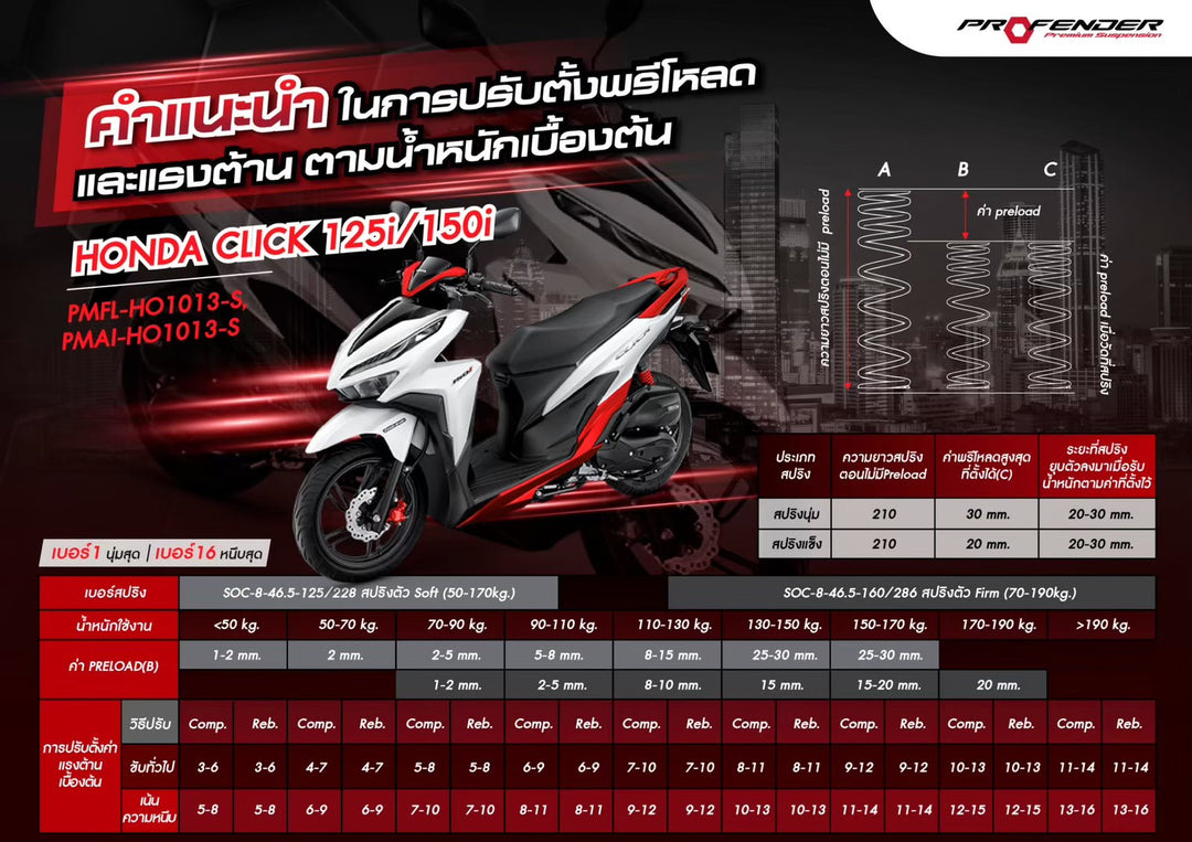 โช้คเดี่ยว PROFENDER CLICK125/150i/160i / Lead125 (2021-2022) รุ่น MAX SERIES STD สีดำ