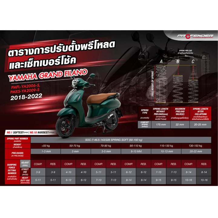 โช้คเดี่ยว PROFENDER GrandFilano (2018-2023) รุ่น MAX SERIES STD สีดำ