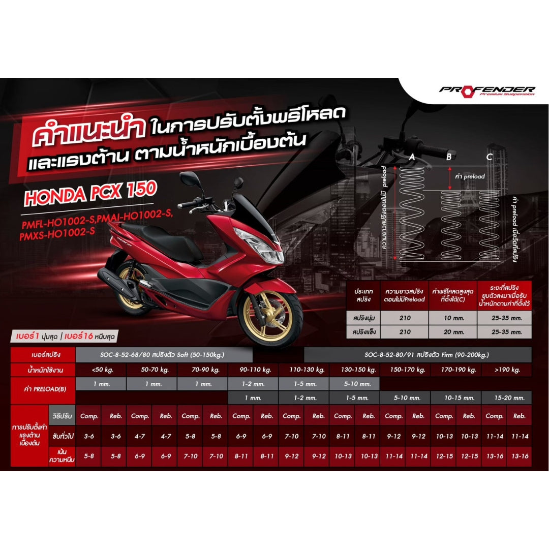 โช้คคู่ PROFENDER PCX150(2018-2020) รุ่น MAX SERIES STD สีดำ