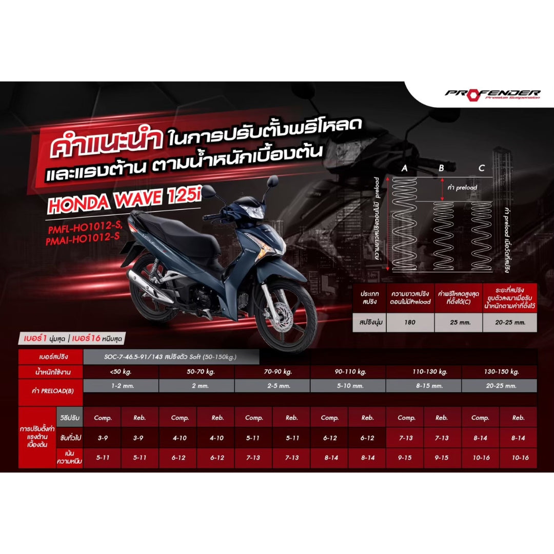 โช้คคู่ PROFENDER WAVE 110I/125I (2019-2023) รุ่น MAX SERIES STD สีดำ